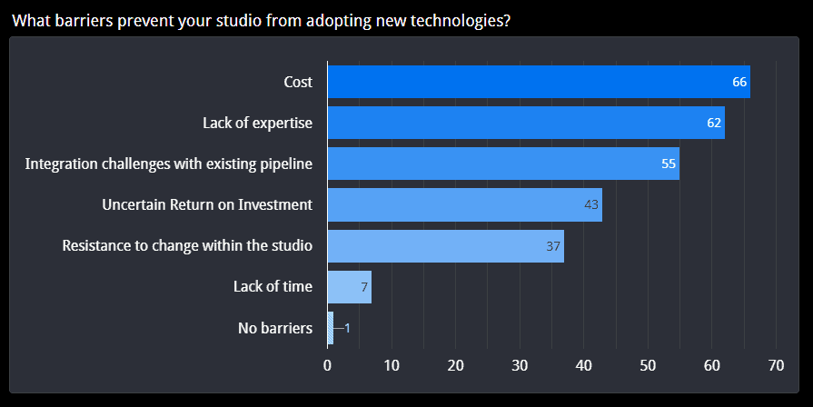 Barriers-technology-2023-pipeline-report