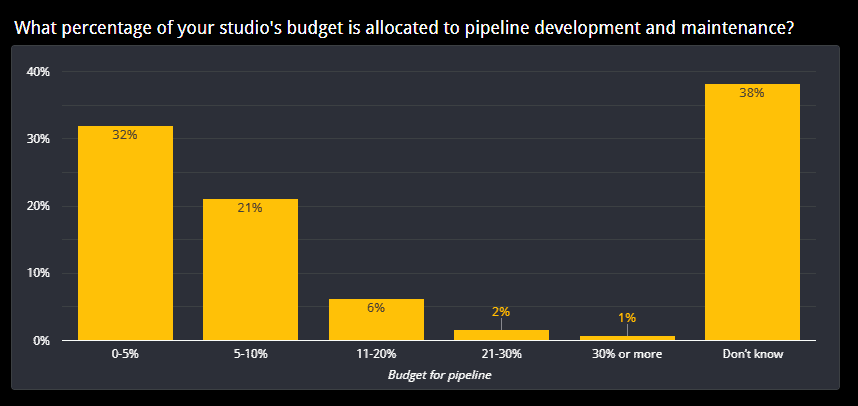 Budget-2023-pipeline-report