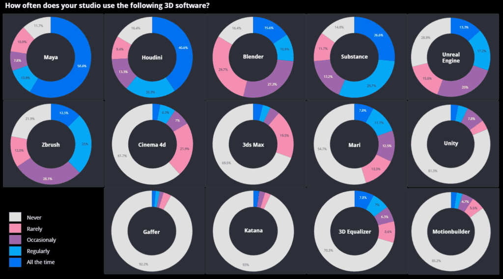 Creative-3d-software-2023-pipeline-report