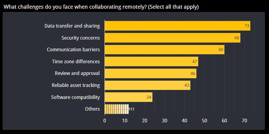 Remote-challenges-2023-pipeline-report