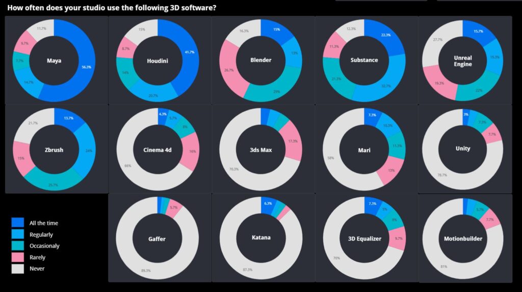 Ynput-survey-report-3d